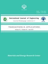 Fuzzy Dynamic Modeling for Export Consortia in Small and Medium-Sized Enterprises