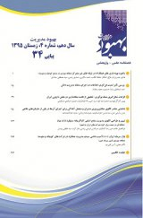 سازمان برنامه و بودجه به مثابه نهاد متولی توسعه (آژانس راهبر)؛ طراحی و پیشنهاد الزامات کارکردی در نظام سیاستی برنامه ریزی توسعه در ایران